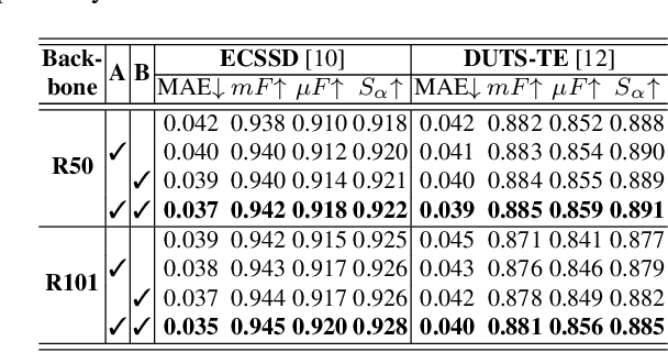 Figure 4 for Saliency Detection via Global Context Enhanced Feature Fusion and Edge Weighted Loss