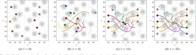 Figure 2 for Simultaneous Position and Orientation Planning of Nonholonomic Multi-Robot Systems: A Dynamic Vector Field Approach