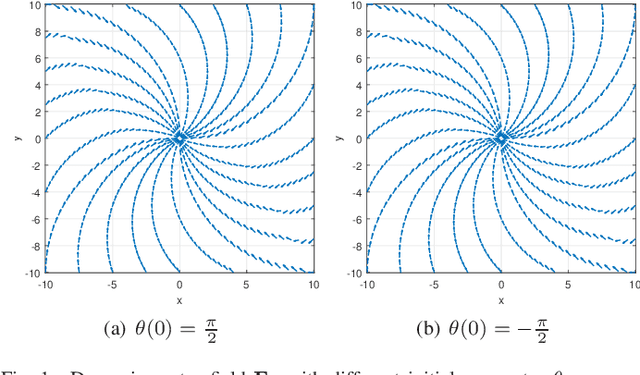 Figure 1 for Simultaneous Position and Orientation Planning of Nonholonomic Multi-Robot Systems: A Dynamic Vector Field Approach