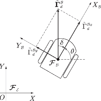 Figure 4 for Simultaneous Position and Orientation Planning of Nonholonomic Multi-Robot Systems: A Dynamic Vector Field Approach
