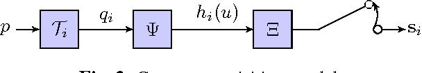 Figure 2 for On the Accuracy of Point Localisation in a Circular Camera-Array