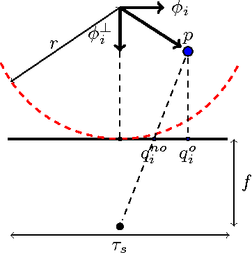 Figure 3 for On the Accuracy of Point Localisation in a Circular Camera-Array