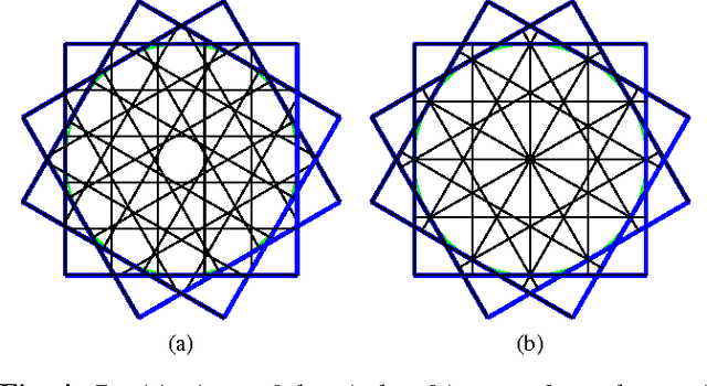 Figure 4 for On the Accuracy of Point Localisation in a Circular Camera-Array