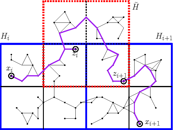 Figure 2 for New perspective on sampling-based motion planning via random geometric graphs