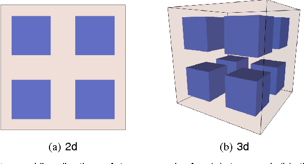 Figure 4 for New perspective on sampling-based motion planning via random geometric graphs