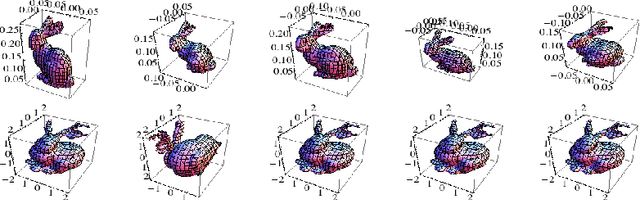 Figure 2 for Group Orbit Optimization: A Unified Approach to Data Normalization