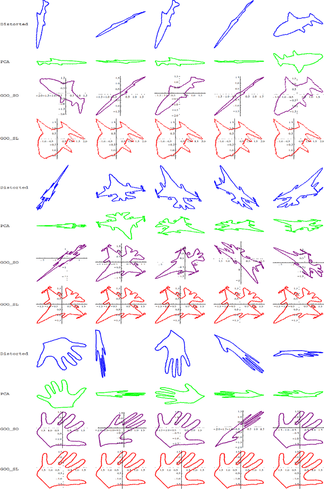 Figure 4 for Group Orbit Optimization: A Unified Approach to Data Normalization