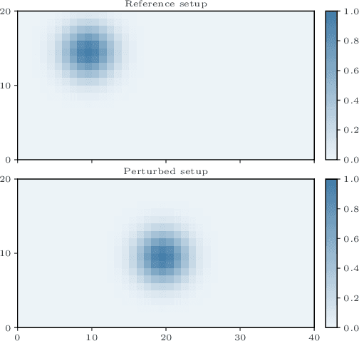 Figure 3 for Using machine learning to correct model error in data assimilation and forecast applications