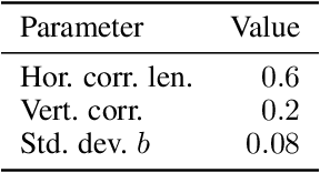 Figure 4 for Using machine learning to correct model error in data assimilation and forecast applications