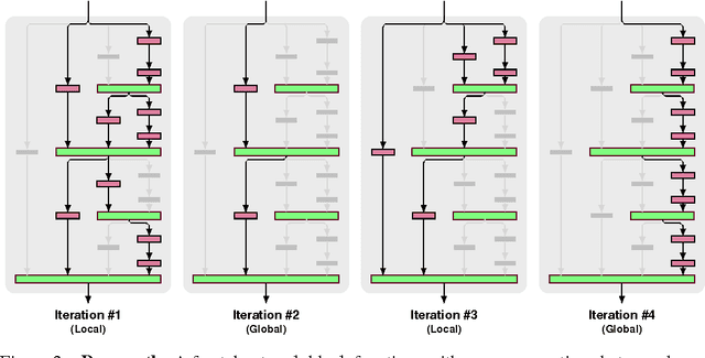 Figure 3 for FractalNet: Ultra-Deep Neural Networks without Residuals