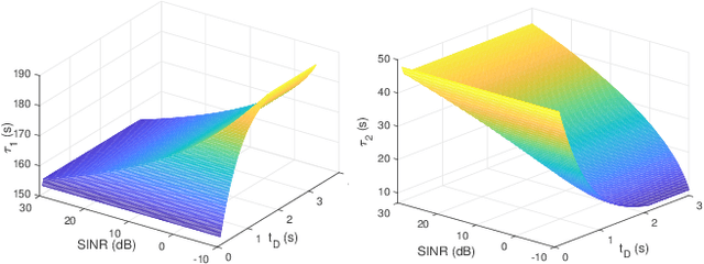 Figure 2 for Accelerating Edge Intelligence via Integrated Sensing and Communication