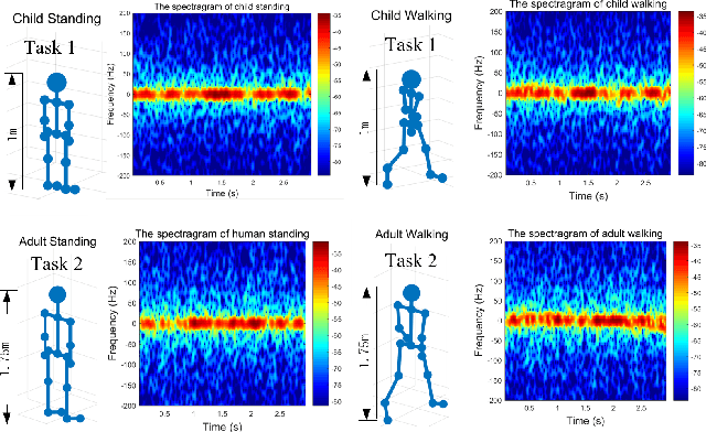 Figure 3 for Accelerating Edge Intelligence via Integrated Sensing and Communication
