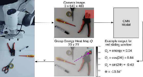Figure 3 for Feed-Forward On-Edge Fine-tuning Using Static Synthetic Gradient Modules