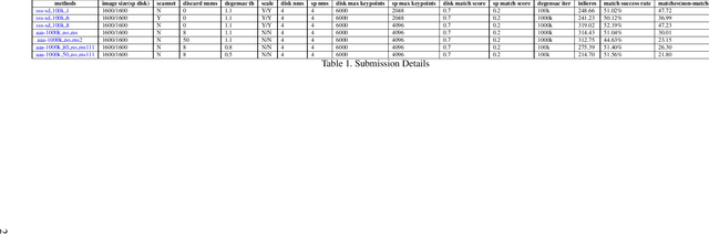 Figure 1 for Method Towards CVPR 2021 SimLocMatch Challenge