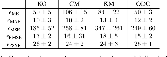 Figure 2 for Fuzzy-Based Dialectical Non-Supervised Image Classification and Clustering