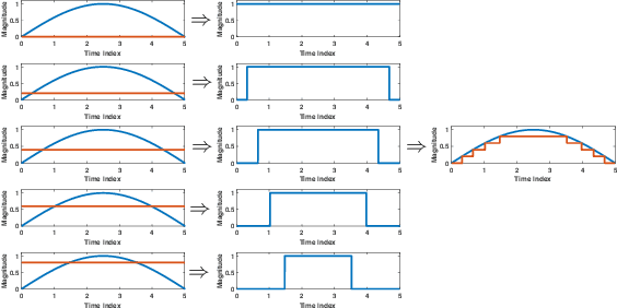 Figure 1 for RFI Mitigation for One-bit UWB Radar Systems