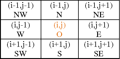 Figure 2 for Hierarchical Approach for Total Variation Digital Image Inpainting