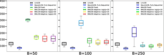 Figure 2 for Batched Neural Bandits