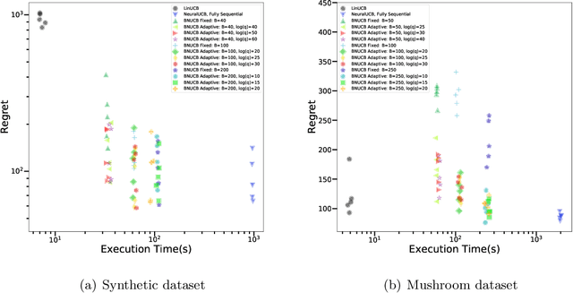 Figure 3 for Batched Neural Bandits