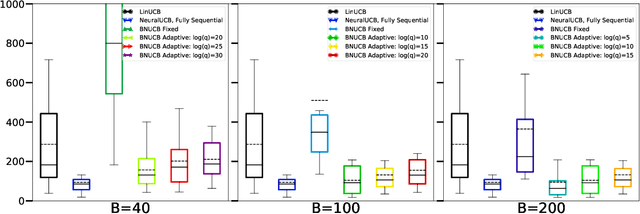 Figure 4 for Batched Neural Bandits