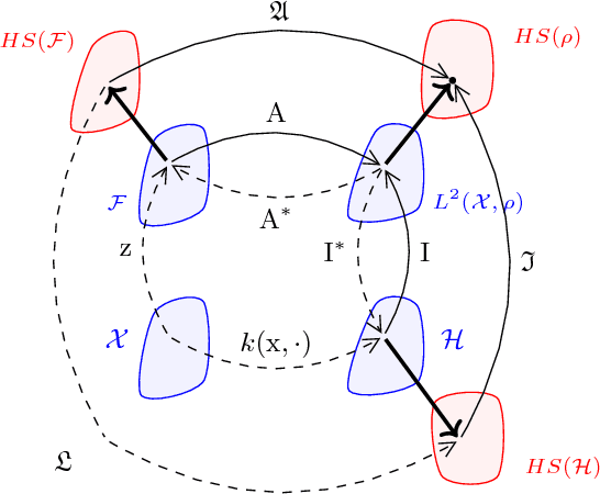 Figure 2 for Streaming Kernel PCA with $\tilde{O}(\sqrt{n})$ Random Features