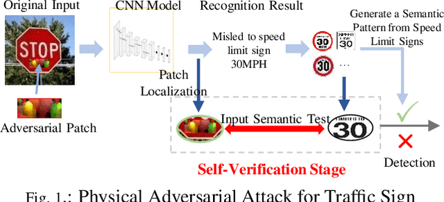 Figure 1 for LanCe: A Comprehensive and Lightweight CNN Defense Methodology against Physical Adversarial Attacks on Embedded Multimedia Applications