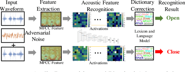 Figure 2 for LanCe: A Comprehensive and Lightweight CNN Defense Methodology against Physical Adversarial Attacks on Embedded Multimedia Applications