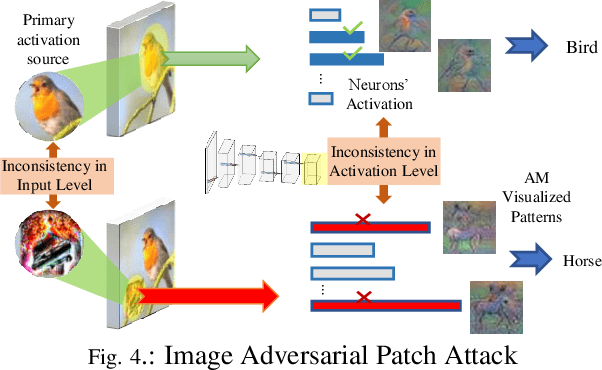Figure 4 for LanCe: A Comprehensive and Lightweight CNN Defense Methodology against Physical Adversarial Attacks on Embedded Multimedia Applications