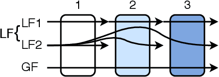 Figure 1 for The Price of Local Fairness in Multistage Selection