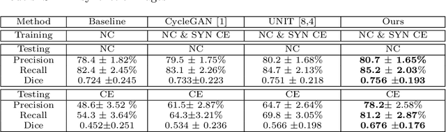 Figure 2 for Cross-Domain Medical Image Translation by Shared Latent Gaussian Mixture Model