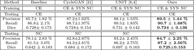 Figure 4 for Cross-Domain Medical Image Translation by Shared Latent Gaussian Mixture Model