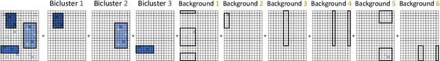 Figure 3 for Goodness-of-fit Test on the Number of Biclusters in Relational Data Matrix