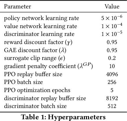 Figure 1 for A GAN-Like Approach for Physics-Based Imitation Learning and Interactive Character Control