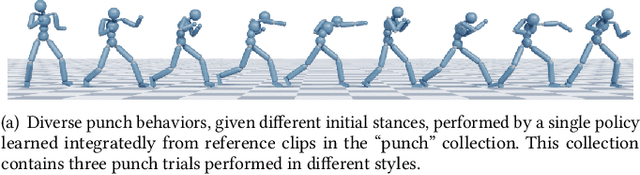 Figure 2 for A GAN-Like Approach for Physics-Based Imitation Learning and Interactive Character Control