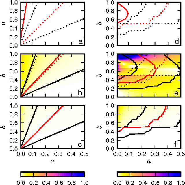 Figure 3 for Extracting information from S-curves of language change