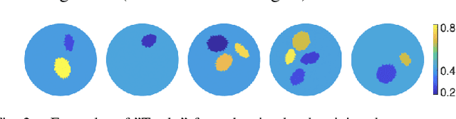 Figure 2 for Graph Convolutional Networks for Model-Based Learning in Nonlinear Inverse Problems