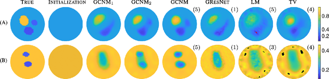 Figure 4 for Graph Convolutional Networks for Model-Based Learning in Nonlinear Inverse Problems
