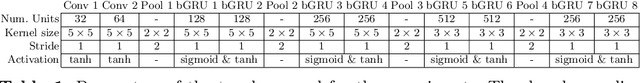 Figure 2 for Folded Recurrent Neural Networks for Future Video Prediction
