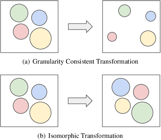 Figure 3 for Measuring Dataset Granularity