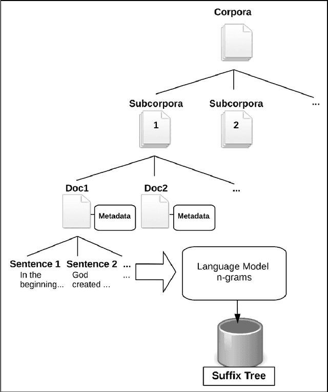 Figure 1 for The Anatomy of a Search and Mining System for Digital Archives