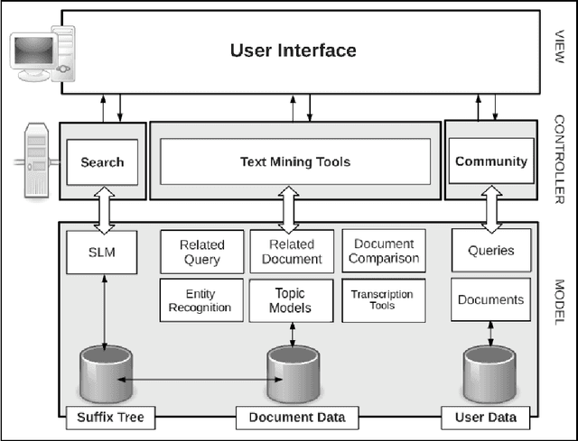 Figure 3 for The Anatomy of a Search and Mining System for Digital Archives