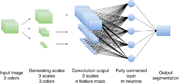 Figure 1 for Fine Hand Segmentation using Convolutional Neural Networks