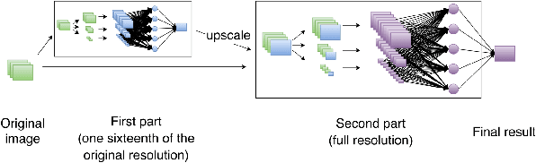 Figure 2 for Fine Hand Segmentation using Convolutional Neural Networks