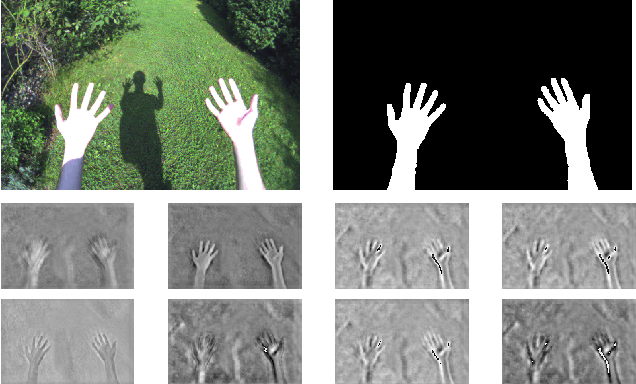 Figure 3 for Fine Hand Segmentation using Convolutional Neural Networks