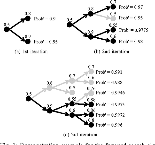 Figure 1 for Control with Probabilistic Signal Temporal Logic