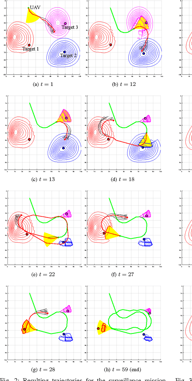 Figure 2 for Control with Probabilistic Signal Temporal Logic