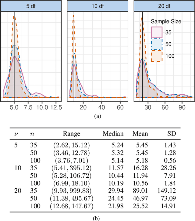 Figure 1 for Classification with the matrix-variate-$t$ distribution