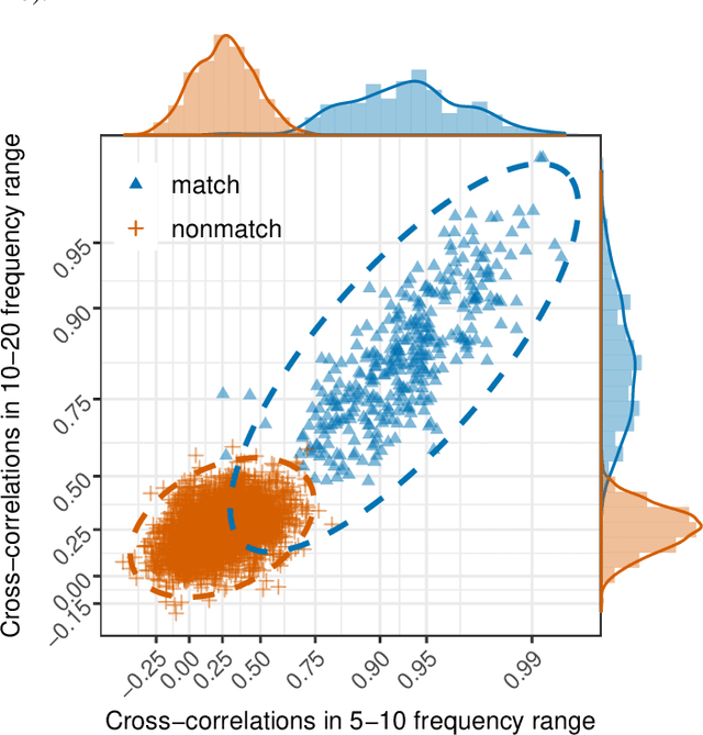 Figure 2 for Classification with the matrix-variate-$t$ distribution