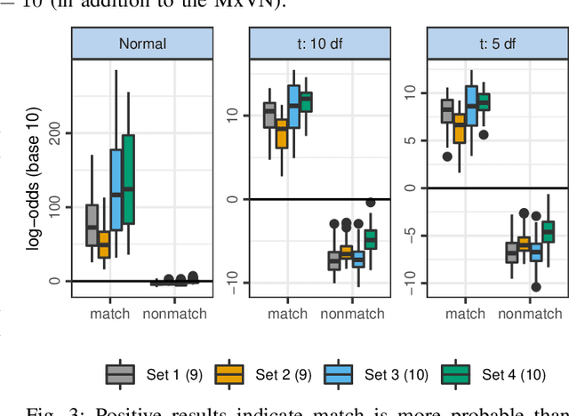 Figure 3 for Classification with the matrix-variate-$t$ distribution
