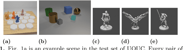 Figure 1 for Can you even tell left from right? Presenting a new challenge for VQA